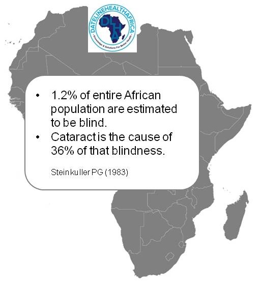 Burden of cataracts in Africa